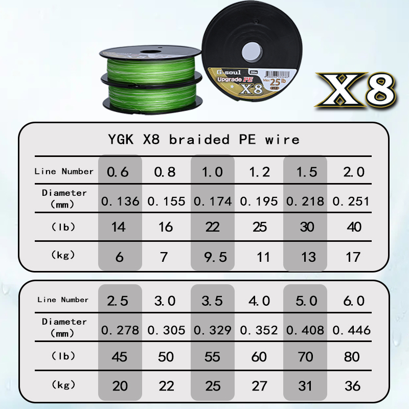 Línea de pesca trenzada mejora - Copolymer Line reseña y precio