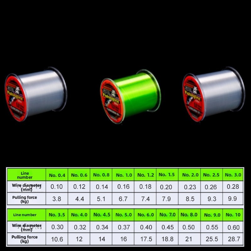 Línea de Pesca de Nailon Súper - Copolymer Line reseña y precio