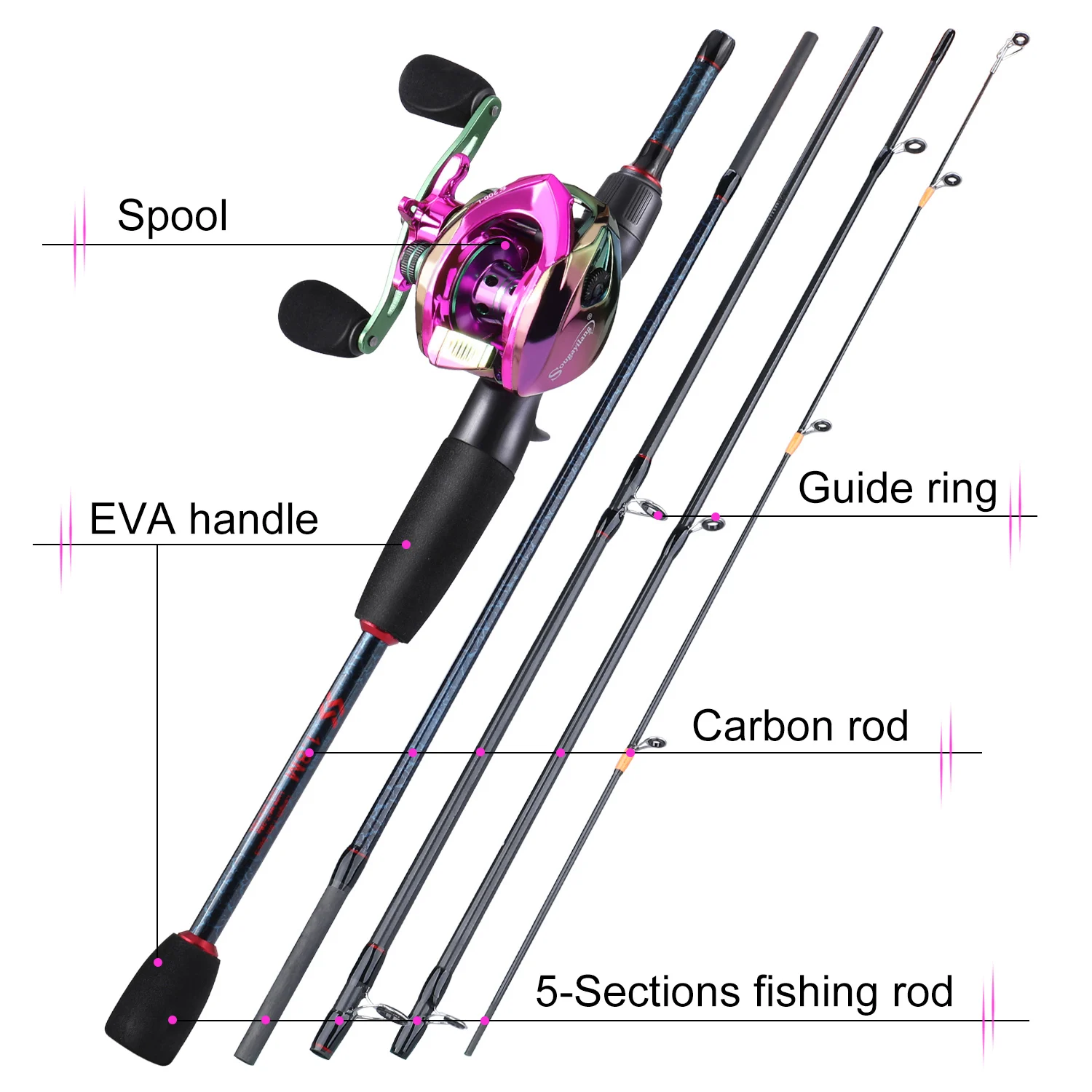 Cañas y carretes de pesca Soug - Fishing Line Spooler reseña y precio