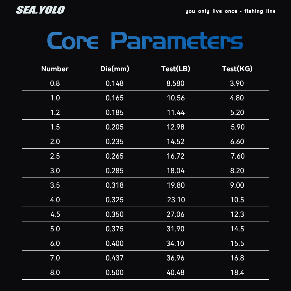 Sea.Yolo-sedal de pesca de nai - Copolymer Line reseña y precio